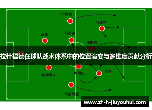 拉什福德在球队战术体系中的位置演变与多维度贡献分析