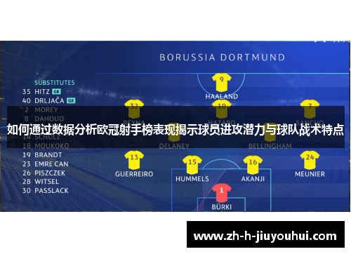 如何通过数据分析欧冠射手榜表现揭示球员进攻潜力与球队战术特点