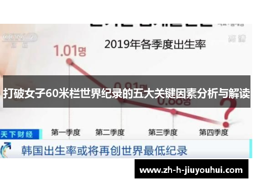 打破女子60米栏世界纪录的五大关键因素分析与解读