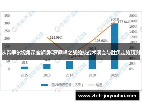 从希季尔视角深度解读C罗巅峰之战的技战术演变与胜负走势预测