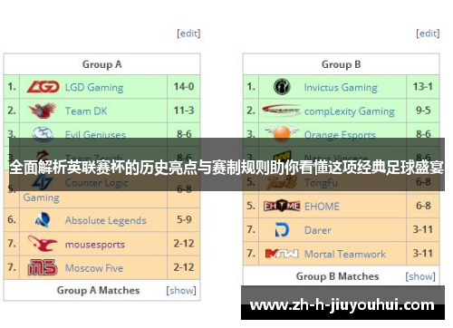 全面解析英联赛杯的历史亮点与赛制规则助你看懂这项经典足球盛宴