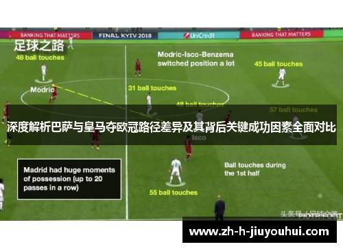 深度解析巴萨与皇马夺欧冠路径差异及其背后关键成功因素全面对比