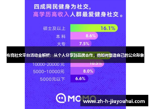 布克社交平台活动全解析：从个人分享到品牌合作，他如何塑造自己的公众形象