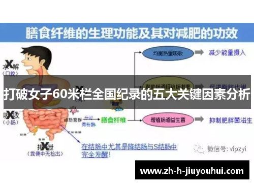 打破女子60米栏全国纪录的五大关键因素分析 打破女子60米栏全国纪录的五大关键因素分析