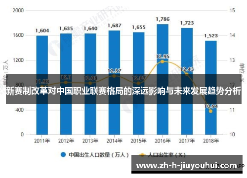 新赛制改革对中国职业联赛格局的深远影响与未来发展趋势分析 新赛制改革对中国职业联赛格局的深远影响与未来发展趋势分析