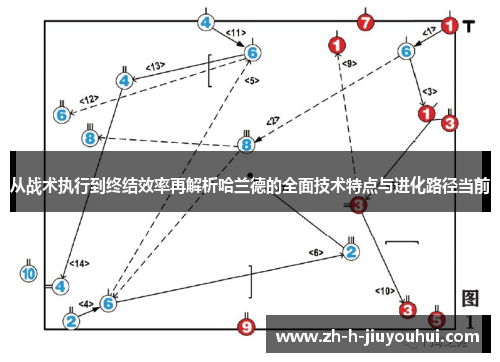 从战术执行到终结效率再解析哈兰德的全面技术特点与进化路径当前