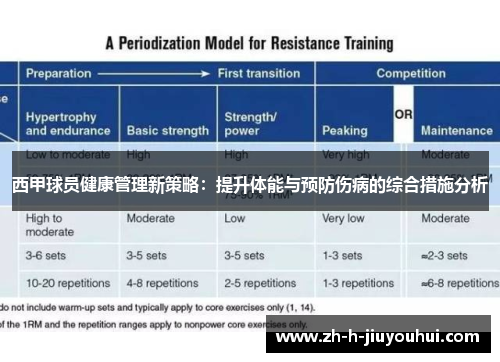 西甲球员健康管理新策略:提升体能与预防伤病的综合措施分析 西甲球员健康管理新策略:提升体能与预防伤病的综合措施分析