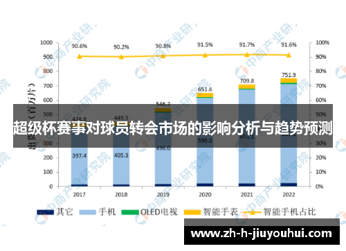 超级杯赛事对球员转会市场的影响分析与趋势预测 超级杯赛事对球员转会市场的影响分析与趋势预测